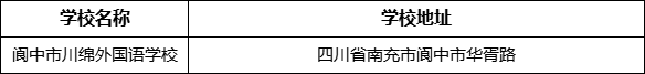 南充市閬中市川綿外國(guó)語(yǔ)學(xué)校地址在哪里？