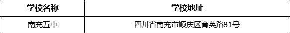 南充市南充五中學(xué)校地址在哪里？