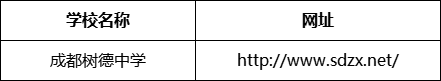 成都市成都樹德中學(xué)網(wǎng)址是什么？
