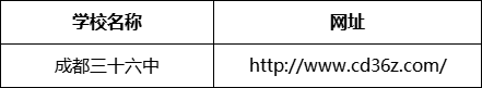 成都市成都三十六中網(wǎng)址是什么？