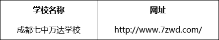 成都市成都七中萬達(dá)學(xué)校網(wǎng)址是什么？