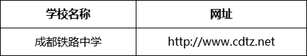 成都市成都鐵路中學(xué)網(wǎng)址是什么？