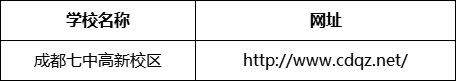 成都市成都七中高新校區(qū)網(wǎng)址是什么？