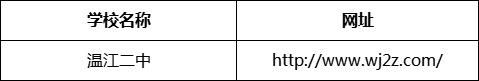 成都市溫江二中網(wǎng)址是什么？