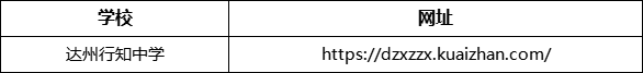 達州市達州行知中學網(wǎng)址是什么？