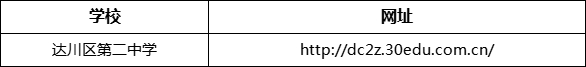 達州市達川區(qū)第二中學網(wǎng)址是什么？
