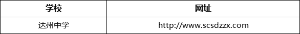 達州市達州中學網(wǎng)址是什么？