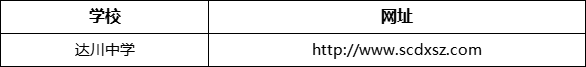達(dá)州市達(dá)川中學(xué)網(wǎng)址是什么？