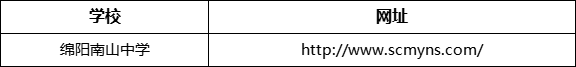 綿陽市綿陽南山中學網址是什么？
