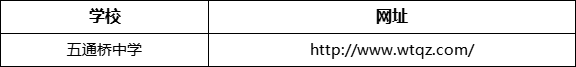 樂山市五通橋中學(xué)網(wǎng)址是什么？