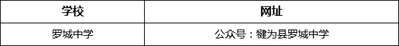 樂山市羅城中學網(wǎng)址是什么？