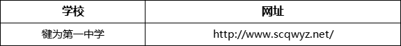 樂山市犍為第一中學(xué)網(wǎng)址是什么？