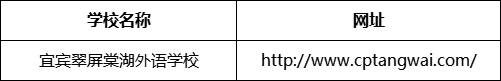 宜賓市宜賓翠屏棠湖外語學(xué)校網(wǎng)址是什么？