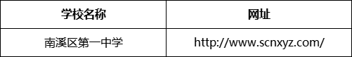 宜賓市南溪區(qū)第一中學網(wǎng)址是什么？