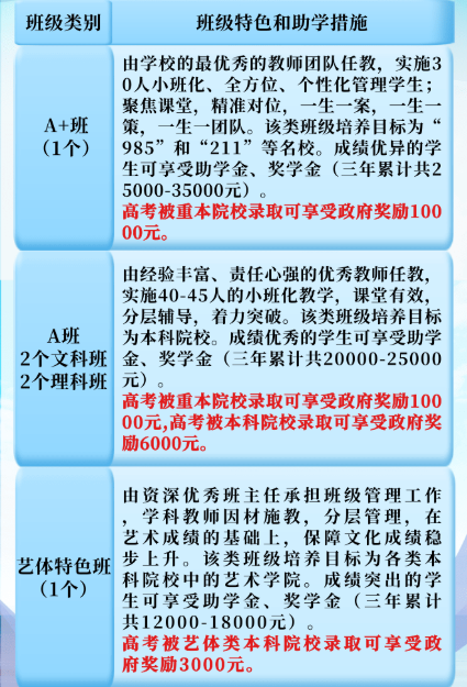 2023年涼山州木里藏族自治縣中學校班級如何設置？