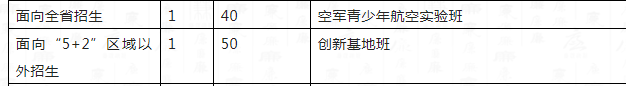 2023年成都市成都十二中外地生如何就讀？