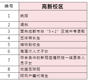 2023年成都市成都七中高新校區(qū)外地生如何就讀？