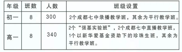 2023年阿壩州馬爾康中學(xué)招生人數(shù)是多少？