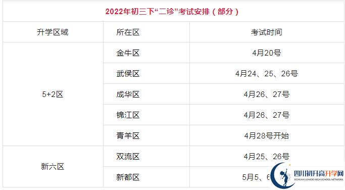 2023年成都市中考二診考試何時進行，如何安排的？