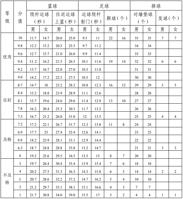 2023年達(dá)州市中考體育成績(jī)查詢?nèi)肟? title=