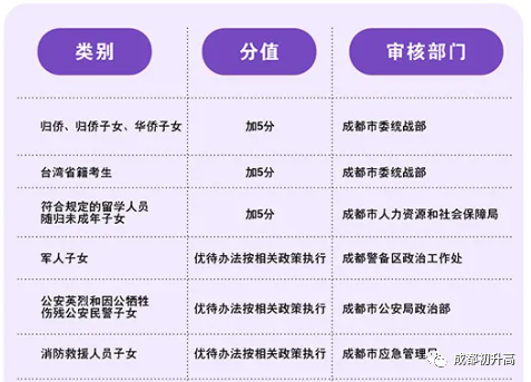 2023年成都市錦江區(qū)中考加分如何申請(qǐng)辦理，資料獲??？