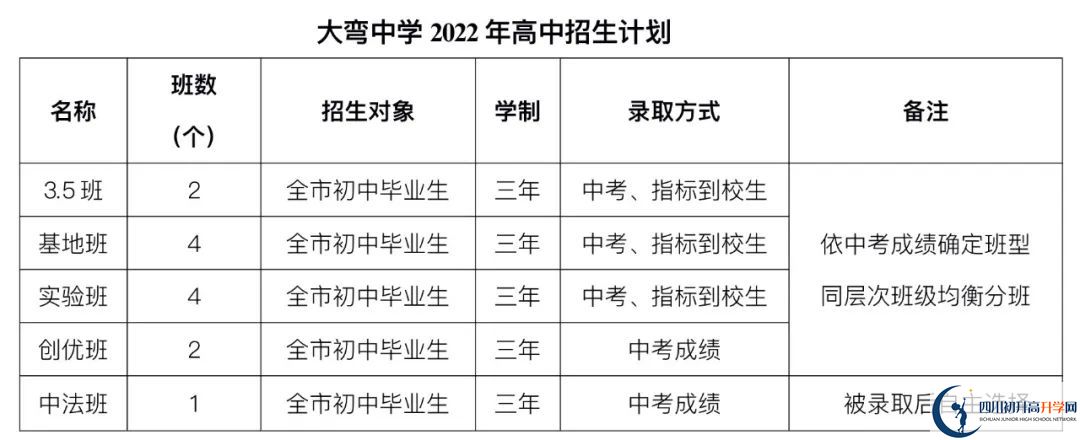 2023年外地生到成都市大彎中學讀高中需要什么條件？