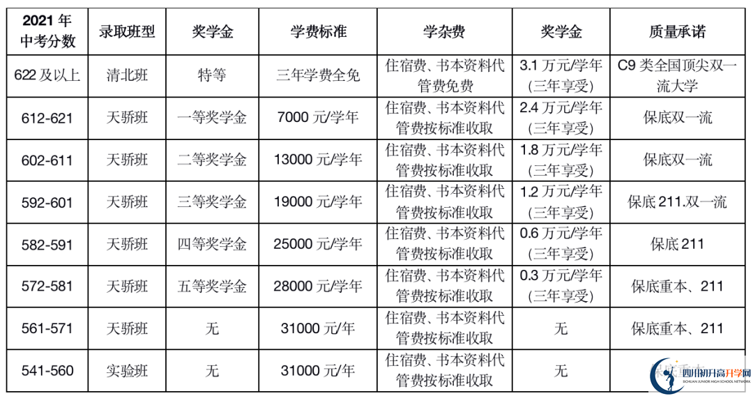 2023年德陽市德陽天立學(xué)校中考錄取分?jǐn)?shù)線是多少？