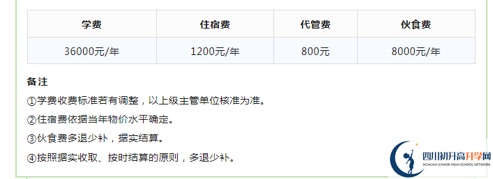 2023年成都市成都實驗外國語學校生活費高嗎，是多少？