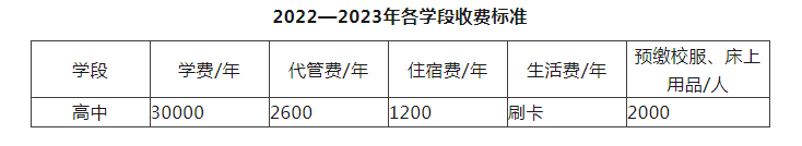 2023年成都市川科外國語學(xué)校生活費高嗎，是多少？