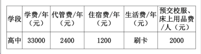 2023年成都市都江堰領(lǐng)川實(shí)驗(yàn)學(xué)校生活費(fèi)高嗎，是多少？