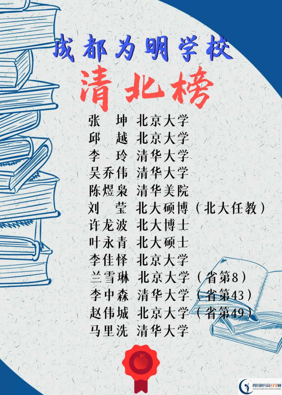 2023年高考成都市青白江區(qū)為明學(xué)校上重本有多少人？