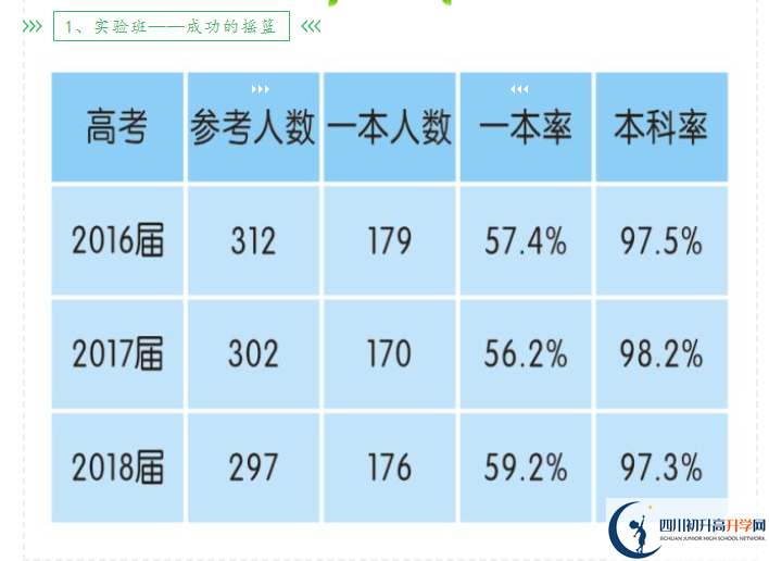 2023年高考成都市新津中學重本升學率是多少？