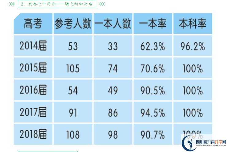 2023年高考成都市新津中學重本升學率是多少？