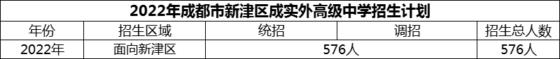 2024年成都市新津區(qū)成實外高級中學招生人數(shù)是多少？