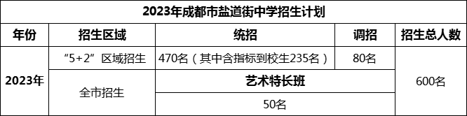 2024年成都市鹽道街中學(xué)招生計(jì)劃是多少？