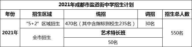 2024年成都市鹽道街中學(xué)招生計(jì)劃是多少？