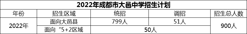 2024年成都市大邑中學招生計劃是多少？