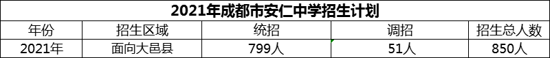 2024年成都市安仁中學招生計劃是多少？