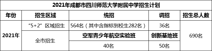 2024年成都市四川師范大學(xué)附屬中學(xué)招生人數(shù)是多少？