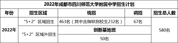 2024年成都市四川師范大學(xué)附屬中學(xué)招生人數(shù)是多少？