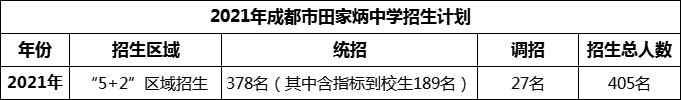 2024年成都市田家炳中學(xué)招生人數(shù)是多少？