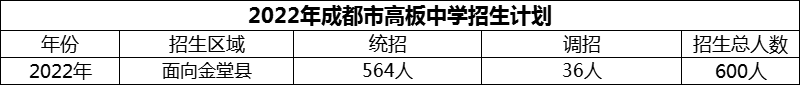 2024年成都市高板中學(xué)招生計(jì)劃是多少？