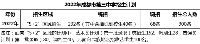 2024年成都市第三中學(xué)招生人數(shù)是多少？