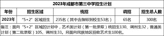 2024年成都市第三中學(xué)招生人數(shù)是多少？