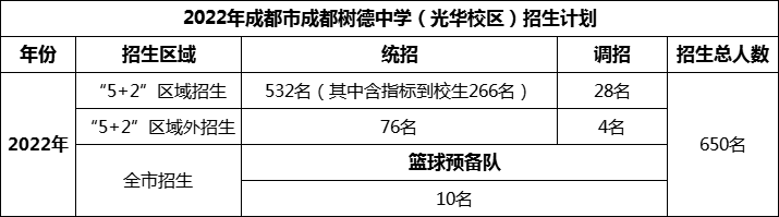 2024年成都市成都樹德中學(xué)光華校區(qū)招生人數(shù)是多少？