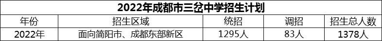 2024年成都市三岔中學(xué)招生人數(shù)是多少？