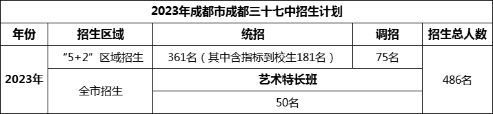 2024年成都市成都三十七中招生計(jì)劃是多少？