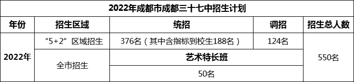 2024年成都市成都三十七中招生計(jì)劃是多少？