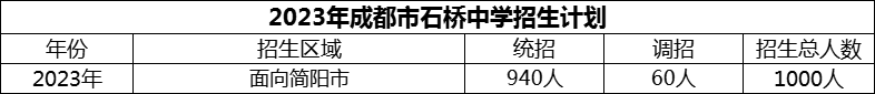 2024年成都市石橋中學招生計劃是多少？