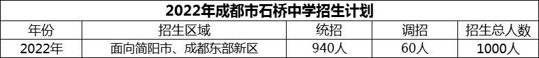 2024年成都市石橋中學招生計劃是多少？